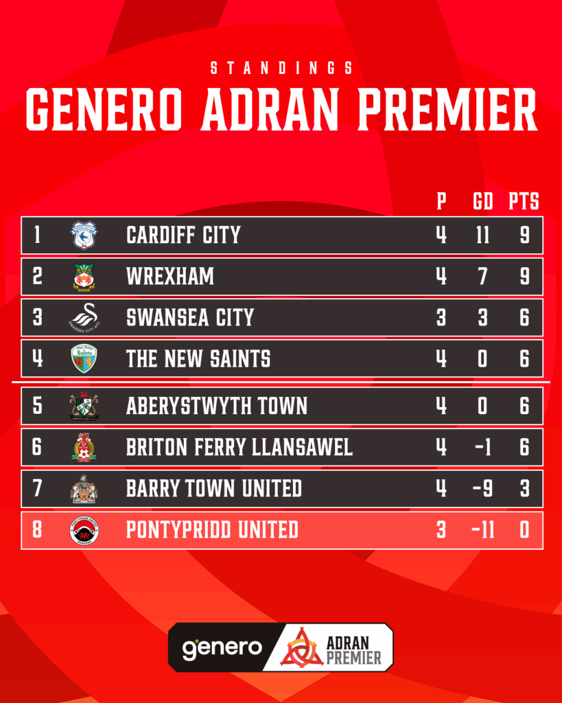 Genero Adran Premier table.